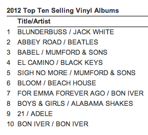 Billboard stats courtesy of Jonerz (click 4 more).